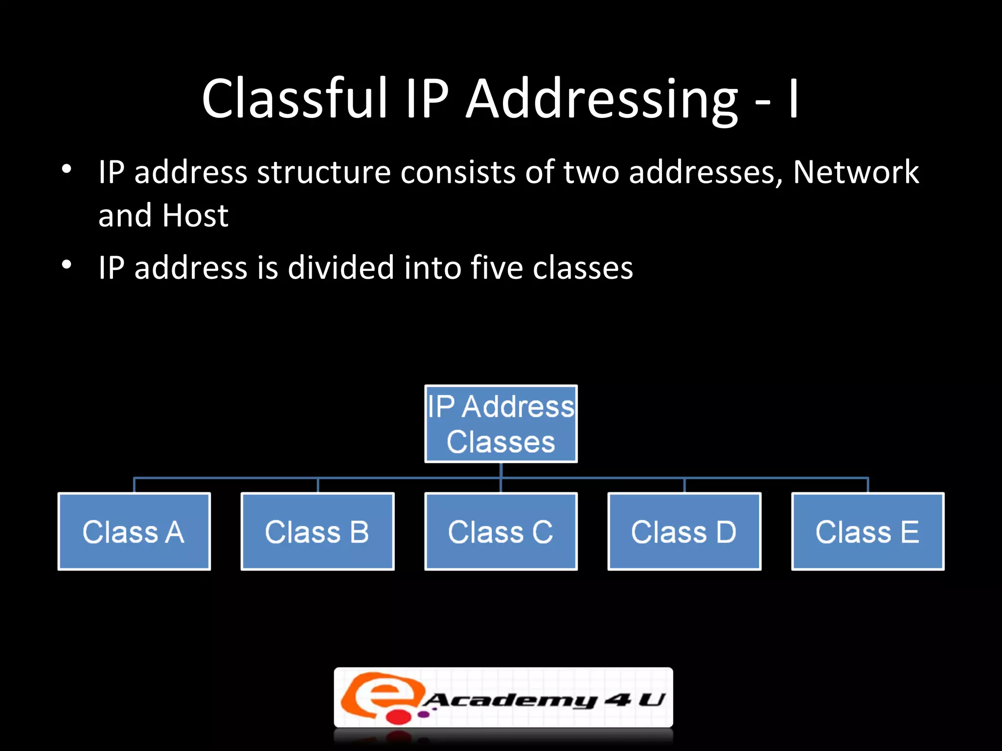 Classful IP Addressing - I
• IP address structure consists of two addresses, Network
  and Host
• IP address is divided into five classes
 