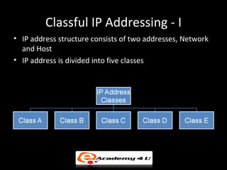 Classful IP Addressing - I
• IP address structure consists of two addresses, Network
  and Host
• IP address is divided into five classes
 