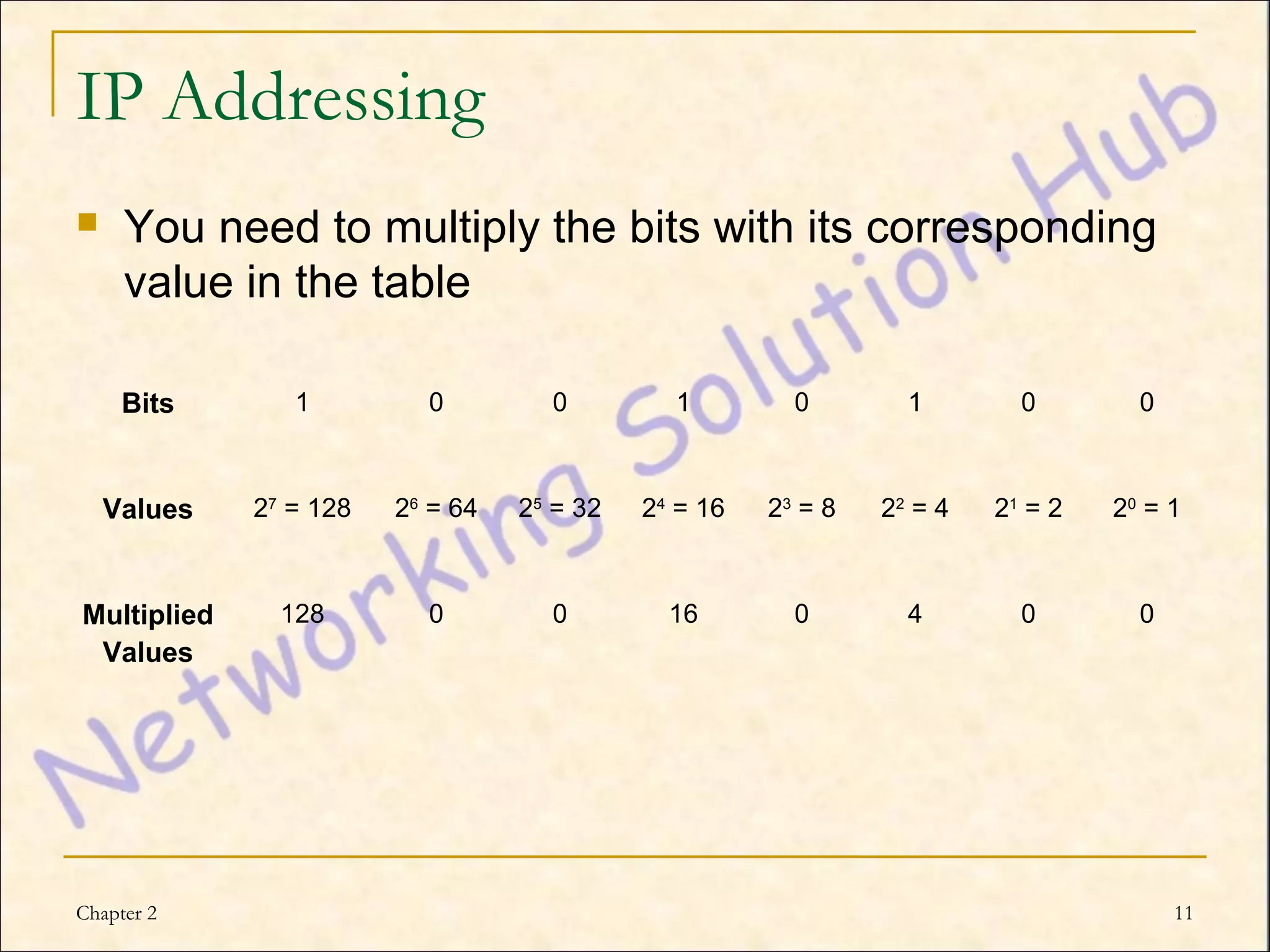 IP Addressing
    You need to multiply the bits with its corresponding
     value in the table

     Bits       1         0         0         1         0        1        0        0



    Values   27 = 128   26 = 64   25 = 32   24 = 16   23 = 8   22 = 4   21 = 2   20 = 1



Multiplied     128        0         0         16        0        4        0        0
 Values




Chapter 2                                                                              11
 