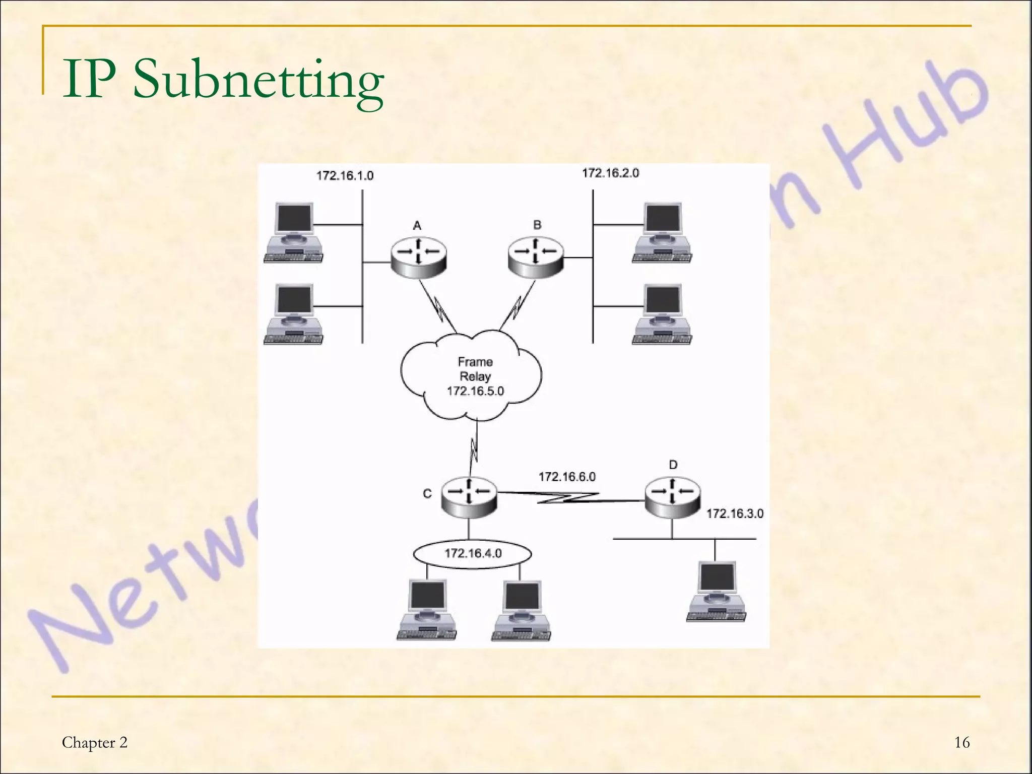 IP Subnetting




Chapter 2       16
 