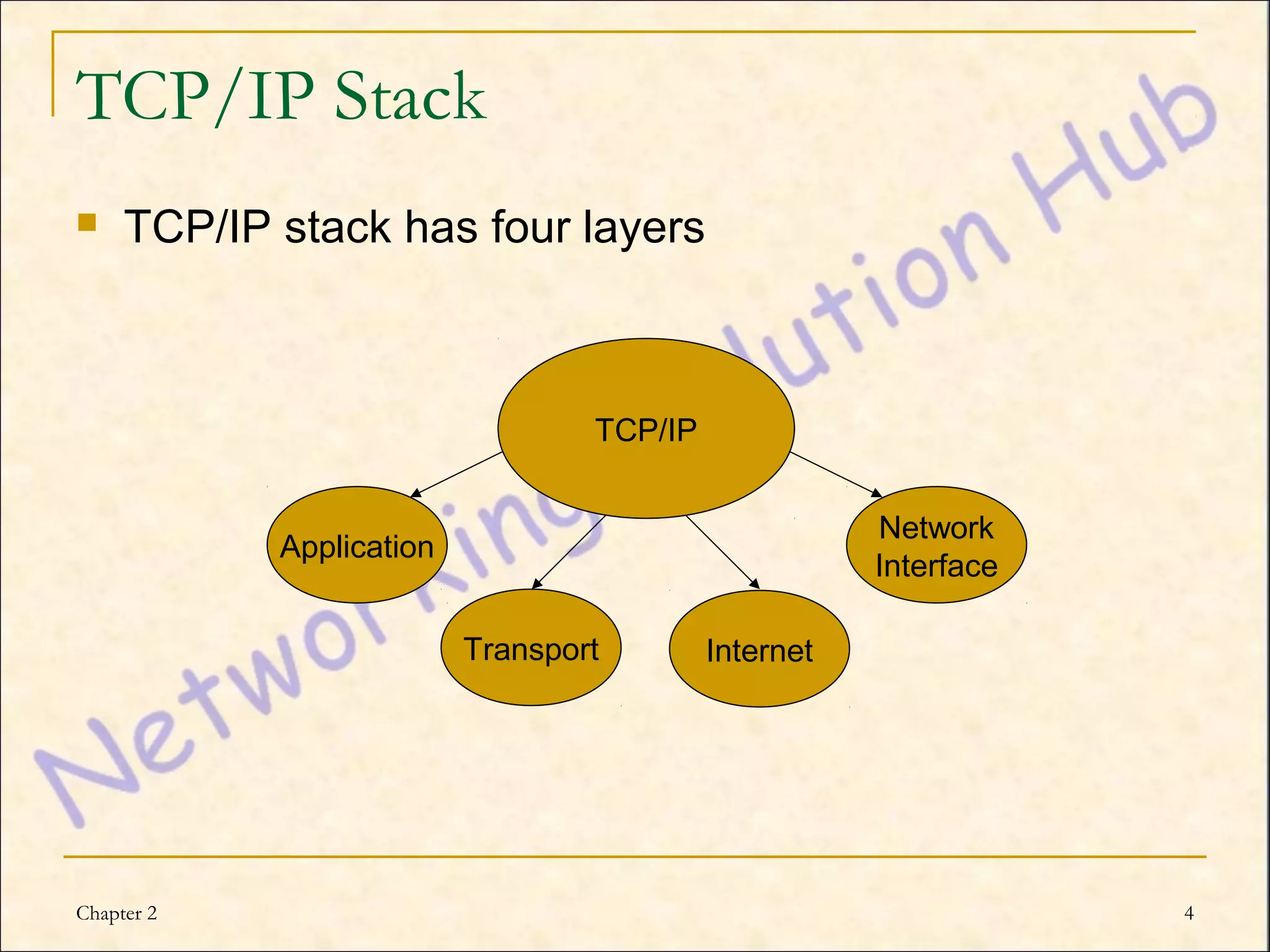 TCP/IP Stack
    TCP/IP stack has four layers



                                  TCP/IP


                                                      Network
            Application
                                                      Interface

                          Transport        Internet




Chapter 2                                                         4
 