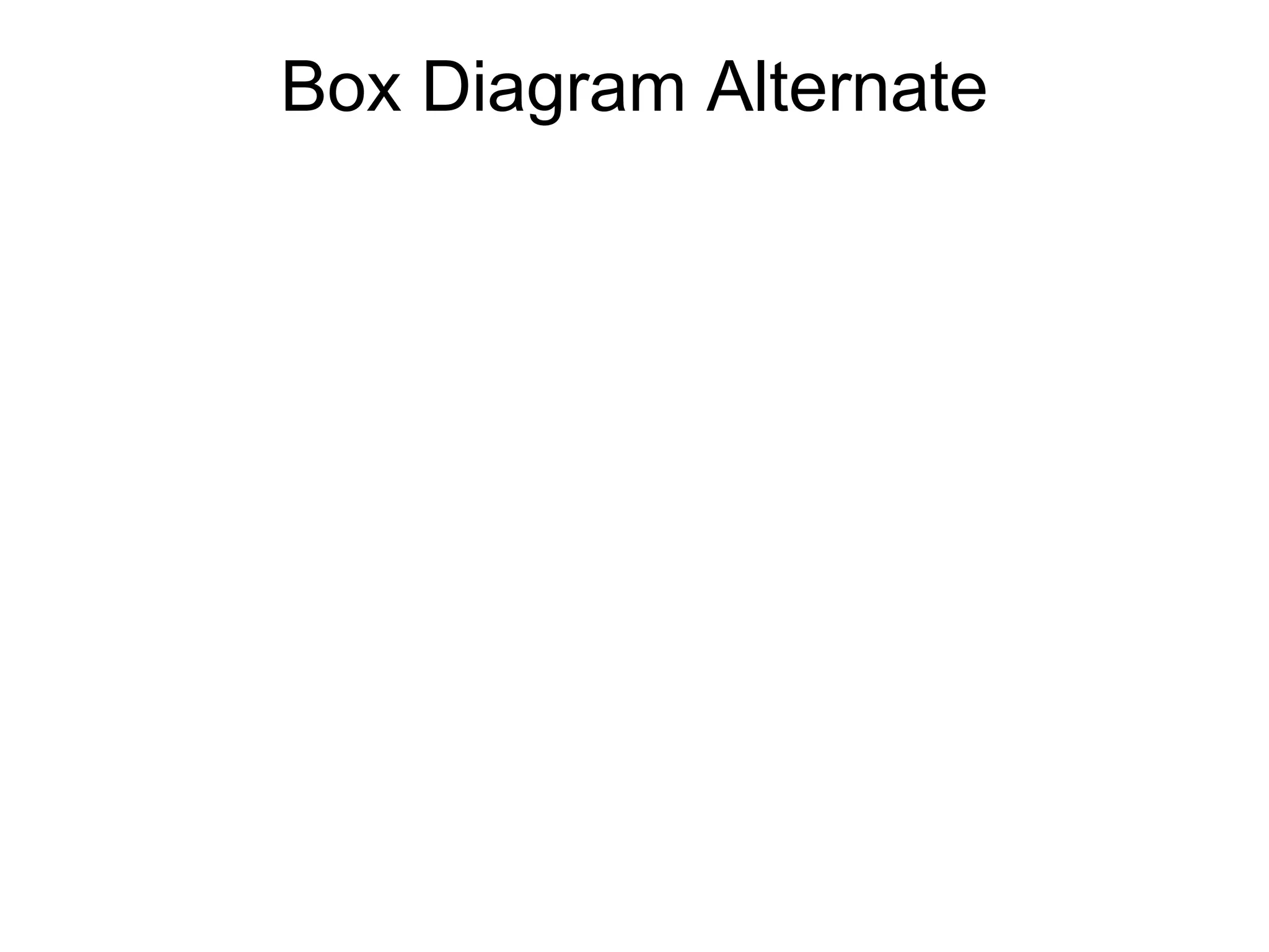 Box Diagram Alternate
 