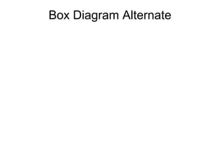 Box Diagram Alternate
 