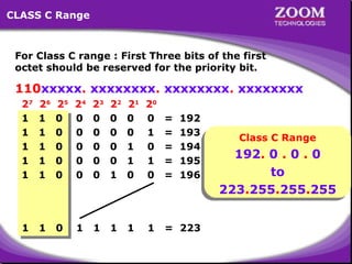 10
For Class C range : First Three bits of the first
octet should be reserved for the priority bit.
110xxxxx. xxxxxxxx. xxxxxxxx. xxxxxxxx
27
26
25
24
23
22
21
20
1 1 0 0 0 0 0 0 = 192
1 1 0 0 0 0 0 1 = 193
1 1 0 0 0 0 1 0 = 194
1 1 0 0 0 0 1 1 = 195
1 1 0 0 0 1 0 0 = 196
CLASS C Range
1 1 0 1 1 1 1 1 = 223
Class C Range
192. 0 . 0 . 0
to
223.255.255.255
 