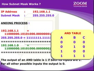 24
How Subnet Mask Works ?
IP Address : 192.168.1.1
Subnet Mask : 255.255.255.0
ANDING PROCESS :
192.168.1.1 =
11000000.10101000.00000001.00000001
255.255.255.0 = 11111111.11111111.11111111.00000000
=======================================
192.168.1.0 =
11000000.10101000.00000001.00000000
=======================================
The output of an AND table is 1 if both its inputs are 1.
For all other possible inputs the output is 0.
AND TABLE
A B C
0 0 0
0 1 0
1 0 0
1 1 1
 