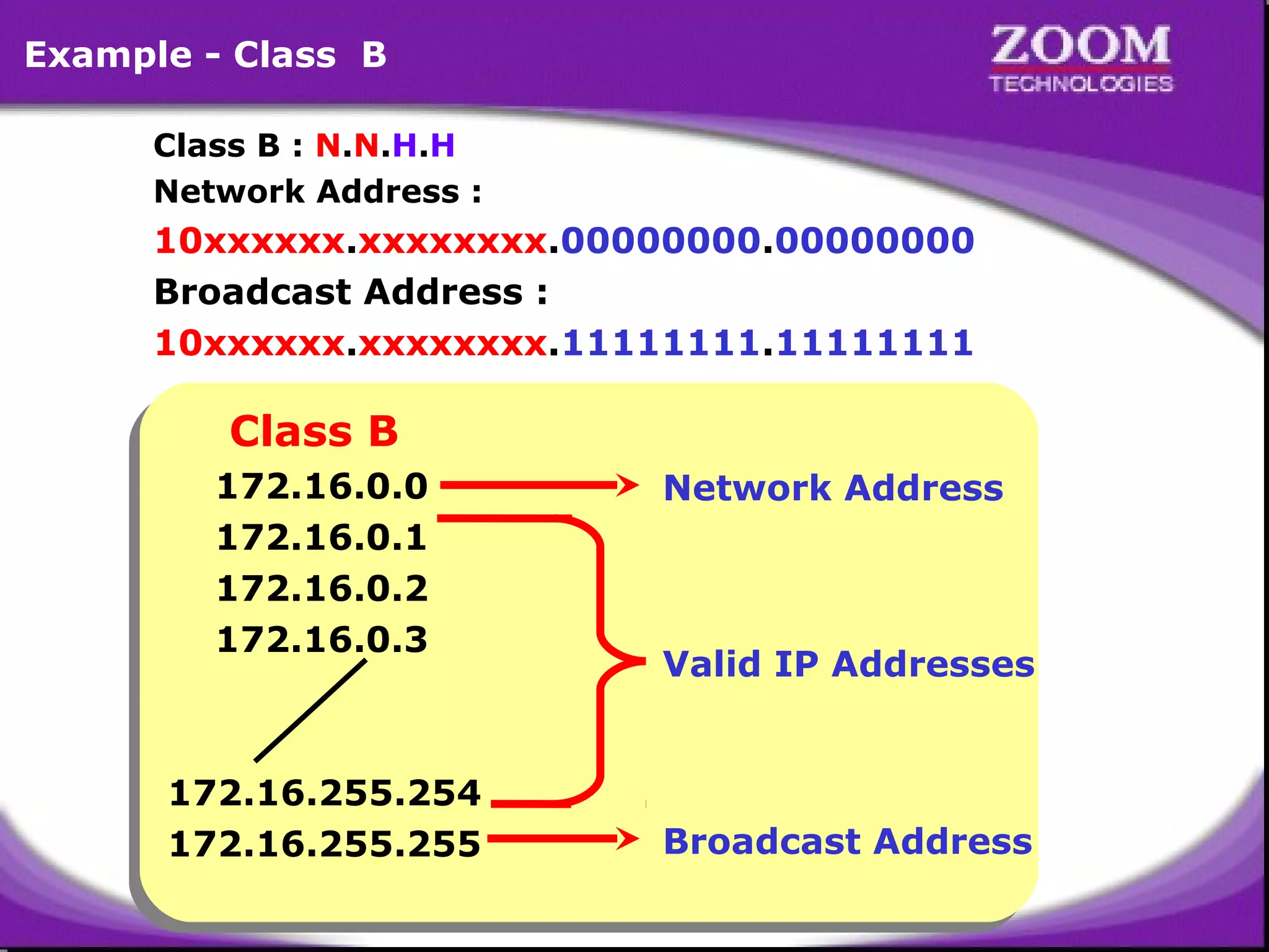 Example - Class B
Class B : N.N.H.H
Network Address :

10xxxxxx.xxxxxxxx.00000000.00000000
Broadcast Address :
10xxxxxx.xxxxxxxx.11111111.11111111

Class B
Class B

172.16.0.0
172.16.0.0
172.16.0.1
172.16.0.1
172.16.0.2
172.16.0.2
172.16.0.3
172.16.0.3

172.16.255.254
172.16.255.254
172.16.255.255
172.16.255.255

Network Address

Valid IP Addresses

Broadcast Address

19

 