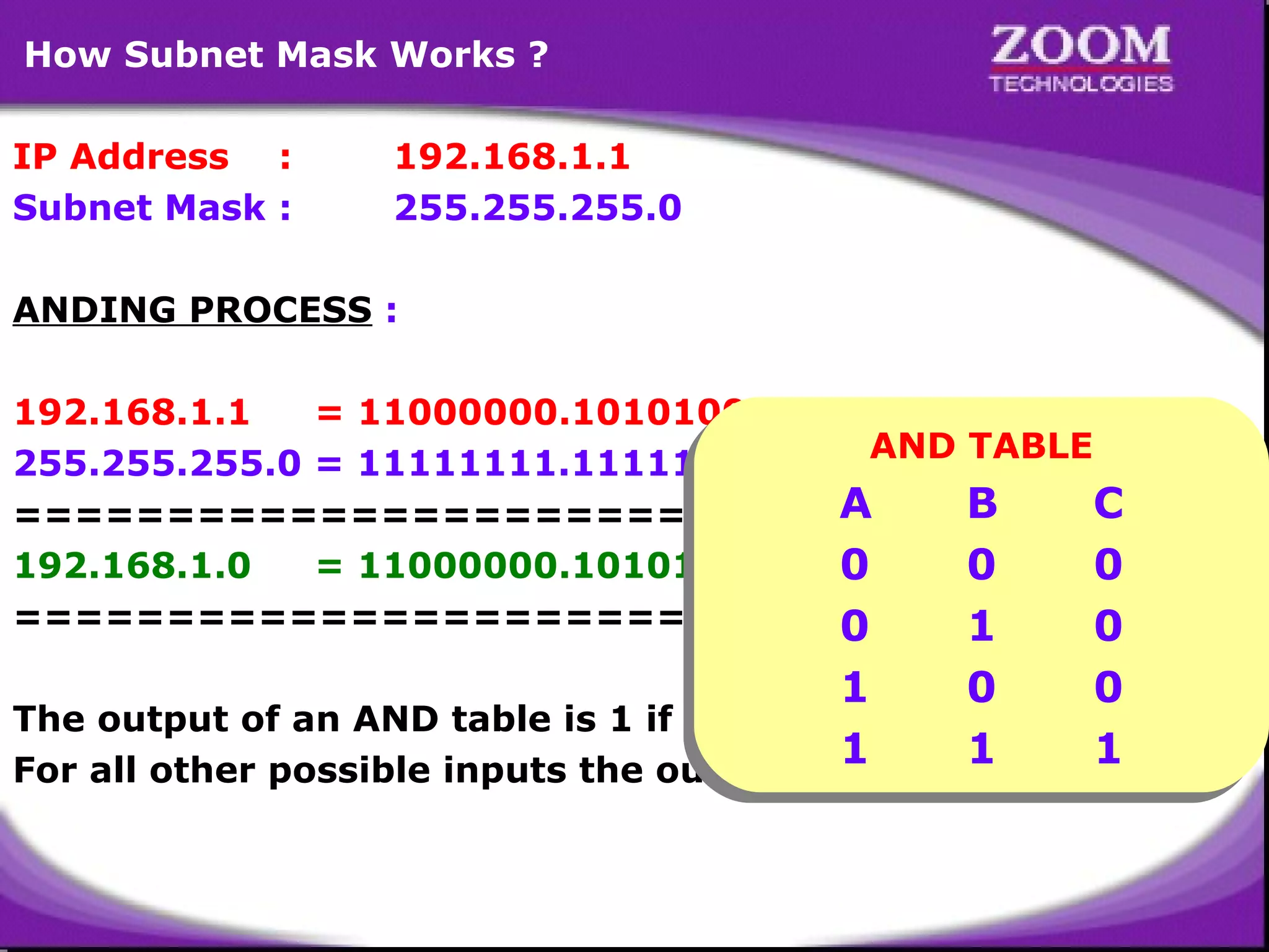 How Subnet Mask Works ?
IP Address :
Subnet Mask :

192.168.1.1
255.255.255.0

ANDING PROCESS :
192.168.1.1
= 11000000.10101000.00000001.00000001
AND TABLE
AND TABLE
255.255.255.0 = 11111111.11111111.11111111.00000000
A
B
C
=======================================
A
B
C
192.168.1.0
= 11000000.10101000.00000001.00000000
0
0
0
0
0
0
=======================================
0
1
0

0
1
0
1
0
1
0are 1.0
0
The output of an AND table is 1 if both its inputs
1
1
1
1
1
For all other possible inputs the output is1
0.
24

 
