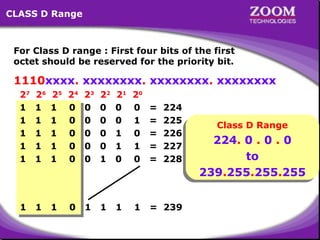CLASS D Range

For Class D range : First four bits of the first
octet should be reserved for the priority bit.

1110xxxx. xxxxxxxx. xxxxxxxx. xxxxxxxx
27
1
1
1
1
1

26
1
1
1
1
1

25
1
1
1
1
1

24
0
0
0
0
0

23
0
0
0
0
0

22
0
0
0
0
1

21
0
0
1
1
0

20
0
1
0
1
0

=
=
=
=
=

1

1

1

0

1

1

1

1

= 239

224
225
226
227
228

Class D Range
Class D Range

224. 0 0 0
224. 0 .. 0 .. 0
to
to
239.255.255.255
239.255.255.255

11

 