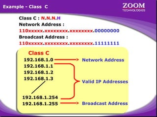 Example - Class C
Class C : N.N.N.H
Network Address :
110xxxxx.xxxxxxxx.xxxxxxxx.00000000
Broadcast Address :
110xxxxx.xxxxxxxx.xxxxxxxx.11111111

Class C
Class C

192.168.1.0
192.168.1.0
192.168.1.1
192.168.1.1
192.168.1.2
192.168.1.2
192.168.1.3
192.168.1.3

192.168.1.254
192.168.1.254
192.168.1.255
192.168.1.255

Network Address

Valid IP Addresses

Broadcast Address

20

 