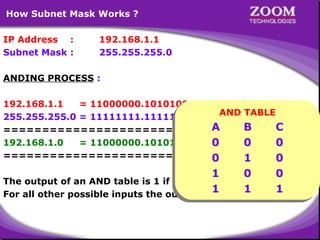 How Subnet Mask Works ?
IP Address :
Subnet Mask :

192.168.1.1
255.255.255.0

ANDING PROCESS :
192.168.1.1
= 11000000.10101000.00000001.00000001
AND TABLE
AND TABLE
255.255.255.0 = 11111111.11111111.11111111.00000000
A
B
C
=======================================
A
B
C
192.168.1.0
= 11000000.10101000.00000001.00000000
0
0
0
0
0
0
=======================================
0
1
0

0
1
0
1
0
1
0are 1.0
0
The output of an AND table is 1 if both its inputs
1
1
1
1
1
For all other possible inputs the output is1
0.
24

 