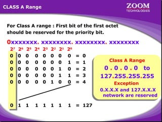 CLASS A Range

For Class A range : First bit of the first octet
should be reserved for the priority bit.

0xxxxxxx. xxxxxxxx. xxxxxxxx. xxxxxxxx
27
0
0
0
0
0

26
0
0
0
0
0

25
0
0
0
0
0

24
0
0
0
0
0

23
0
0
0
0
0

22
0
0
0
0
1

21
0
0
1
1
0

20
0
1
0
1
0

=
=
=
=
=

0

1

1

1

1

1

1

1

= 127

0
1
2
3
4

Class A Range
Class A Range

0 0 0 0 to
0 .. 0 .. 0 .. 0 to
127.255.255.255
127.255.255.255

Exception
Exception
0.X.X.X and 127.X.X.X
0.X.X.X and 127.X.X.X
network are reserved
network are reserved

8

 