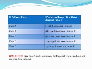Ip addressing | PPSX