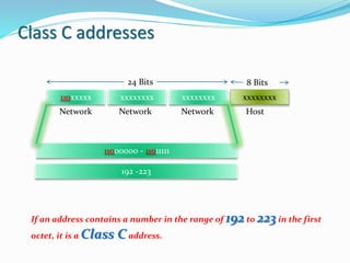 Ip addressing | PPSX