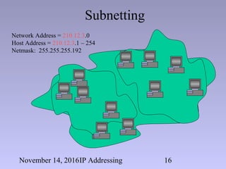 Ip addressing | PPT