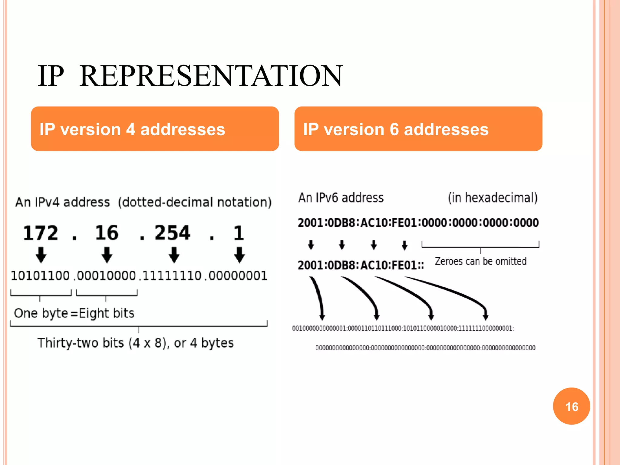 IP REPRESENTATION
16
IP version 4 addresses IP version 6 addresses
 
