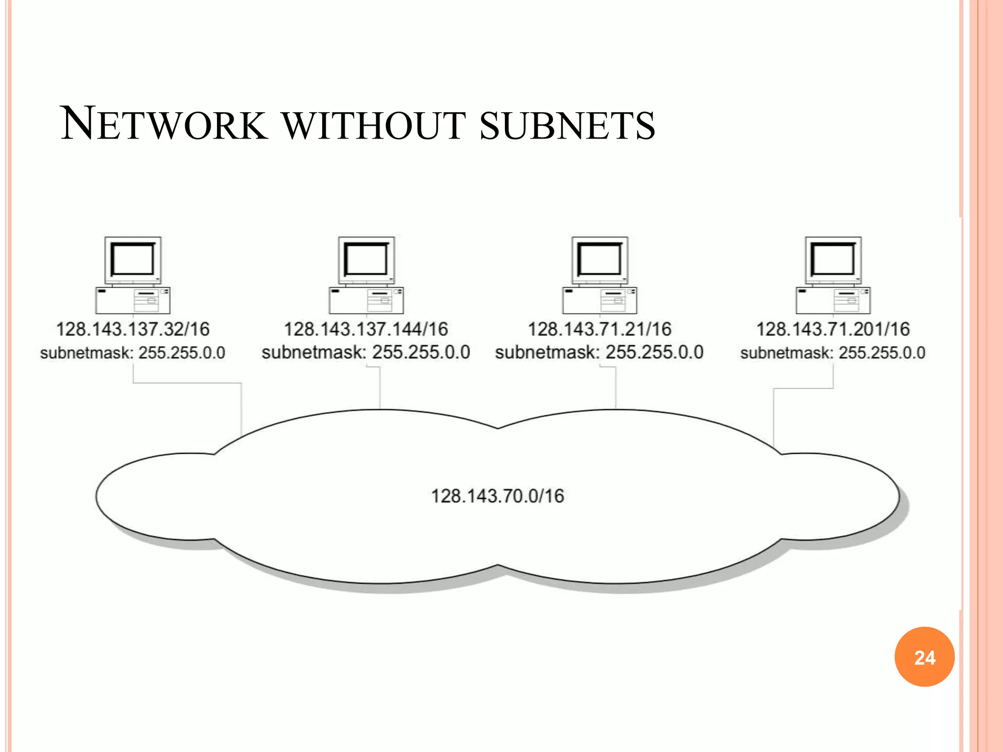 NETWORK WITHOUT SUBNETS
24
 