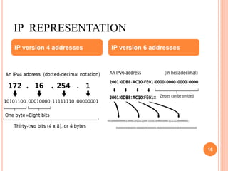 IP REPRESENTATION
16
IP version 4 addresses IP version 6 addresses
 