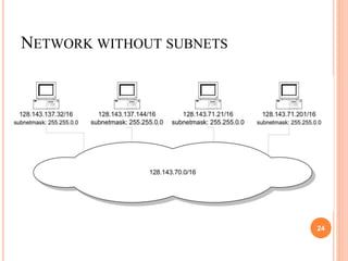 NETWORK WITHOUT SUBNETS
24
 