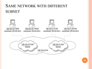 SAME NETWORK WITH DIFFERENT
SUBNET
26
 