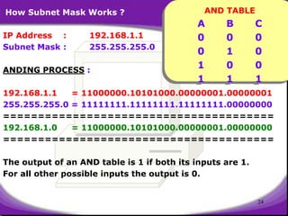 24
How Subnet Mask Works ?
IP Address : 192.168.1.1
Subnet Mask : 255.255.255.0
ANDING PROCESS :
192.168.1.1 = 11000000.10101000.00000001.00000001
255.255.255.0 = 11111111.11111111.11111111.00000000
=======================================
192.168.1.0 = 11000000.10101000.00000001.00000000
=======================================
The output of an AND table is 1 if both its inputs are 1.
For all other possible inputs the output is 0.
AND TABLE
A B C
0 0 0
0 1 0
1 0 0
1 1 1
 