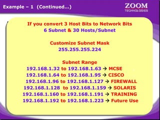 32
x
Example – 1 (Continued…)
• Range of Networks
Network ID Broadcast ID
192.168.1.0
• Customize Subnet Mask =
255.
11111111.
255.
11111111.
255.
11111111. 11100000
192.168.1.32
192.168.1.64
192.168.1.96
192.168.1.128
192.168.1.160
192.168.1.192
192.168.1.224
192.168.1.31
192.168.1.63
192.168.1.95
192.168.1.127
192.168.1.159
192.168.1.191
192.168.1.223
192.168.1.255
x
Valid Subnets
224
If you convert 3 Host Bits to Network Bits
6 Subnet & 30 Hosts/Subnet
Customize Subnet Mask
255.255.255.224
Subnet Range
192.168.1.32 to 192.168.1.63  MCSE .
192.168.1.64 to 192.168.1.95  CISCO .
192.168.1.96 to 192.168.1.127  FIREWALL
192.168.1.128 to 192.168.1.159  SOLARIS
192.168.1.160 to 192.168.1.191  TRAINING
192.168.1.192 to 192.168.1.223  Future Use
 