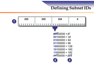 Defining Subnet IDs
255 255 224 0
1 1 1 1 1 1 1 1 1 1 1 1 1 1 1 1 1 1 1 0 0 0 0 0 0 0 0 0 0 0 0 0
00000000 = 0
00100000 = 32
01000000 = 64
01100000 = 96
10000000 = 128
10100000 = 160
11000000 = 192
11100000 = 224
1
2 3
 