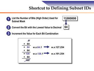 Shortcut to Defining Subnet IDs
List the Number of Bits (High Order) Used for
Subnet Mask
Convert the Bit with the Lowest Value to Decimal
Increment the Value for Each Bit Combination
11000000
64
0
+ 64
= 64
+ 64
= 128
+ 64
192
w.x.64.1 w.x.127.254
w.x.128.1 w.x.191.254
1
2
3
 