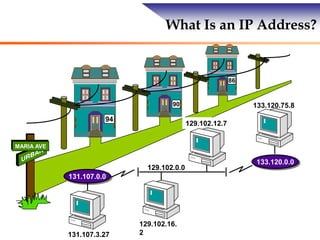 What Is an IP Address?
133.120.75.8
86
131.107.0.0
131.107.3.27
133.120.0.0
129.102.12.7
129.102.0.0
129.102.16.
2
90
94
MARIA AVE
MARIA AVE
 