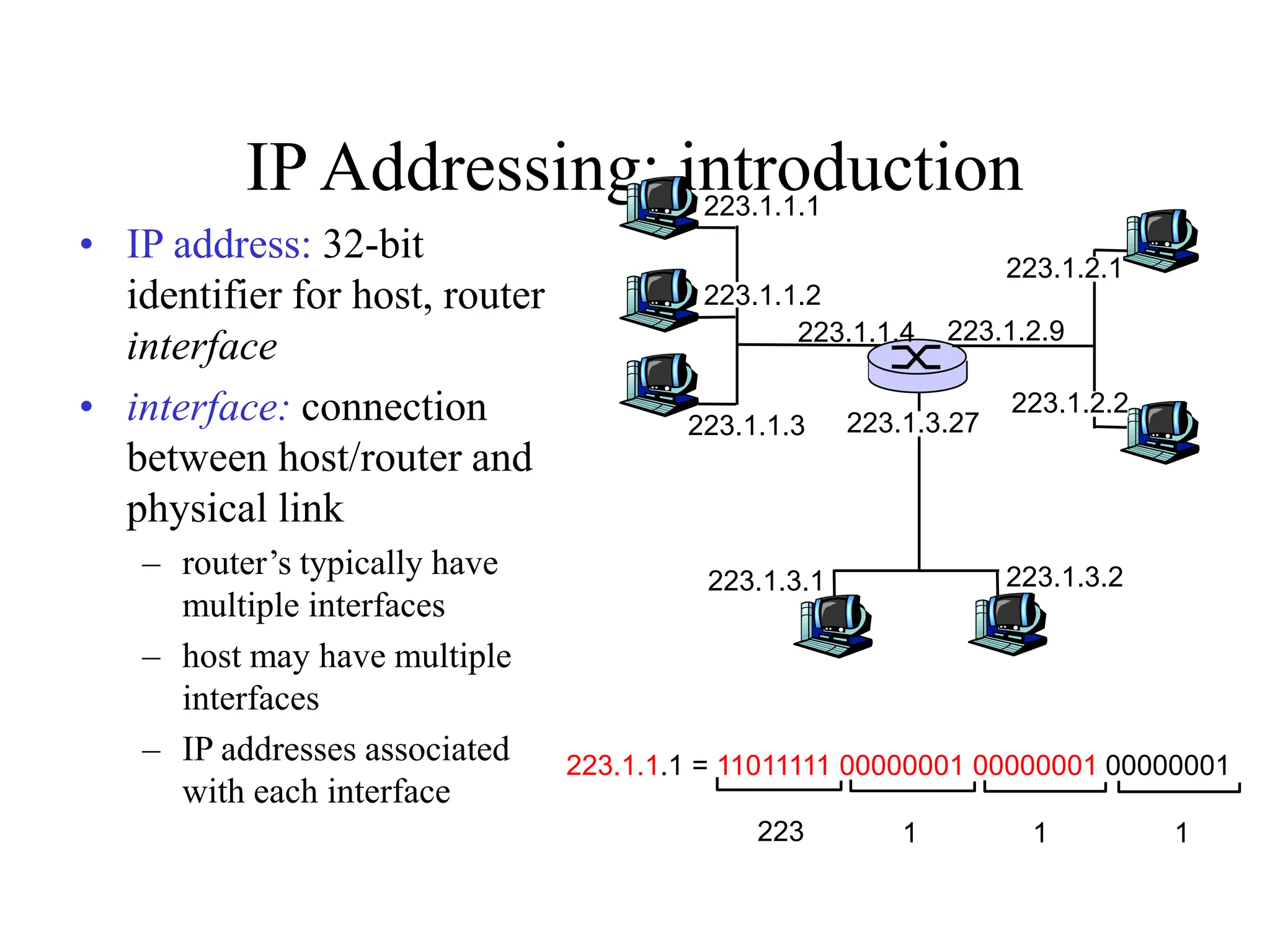 IP Addressing: introduction
• IP address: 32-bit
identifier for host, router
interface
• interface: connection
between host/router and
physical link
– router’s typically have
multiple interfaces
– host may have multiple
interfaces
– IP addresses associated
with each interface
223.1.1.1
223.1.1.2
223.1.1.3
223.1.1.4 223.1.2.9
223.1.2.2
223.1.2.1
223.1.3.2
223.1.3.1
223.1.3.27
223.1.1.1 = 11011111 00000001 00000001 00000001
223 1 1
1
 