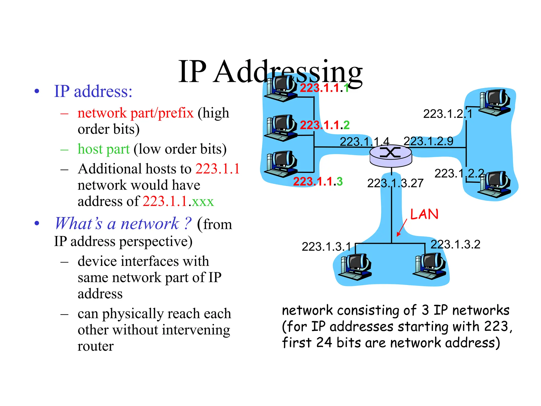 IP Addressing
• IP address:
– network part/prefix (high
order bits)
– host part (low order bits)
– Additional hosts to 223.1.1
network would have
address of 223.1.1.xxx
• What’s a network ? (from
IP address perspective)
– device interfaces with
same network part of IP
address
– can physically reach each
other without intervening
router
223.1.1.1
223.1.1.2
223.1.1.3
223.1.1.4 223.1.2.9
223.1.2.2
223.1.2.1
223.1.3.2
223.1.3.1
223.1.3.27
network consisting of 3 IP networks
(for IP addresses starting with 223,
first 24 bits are network address)
LAN
 