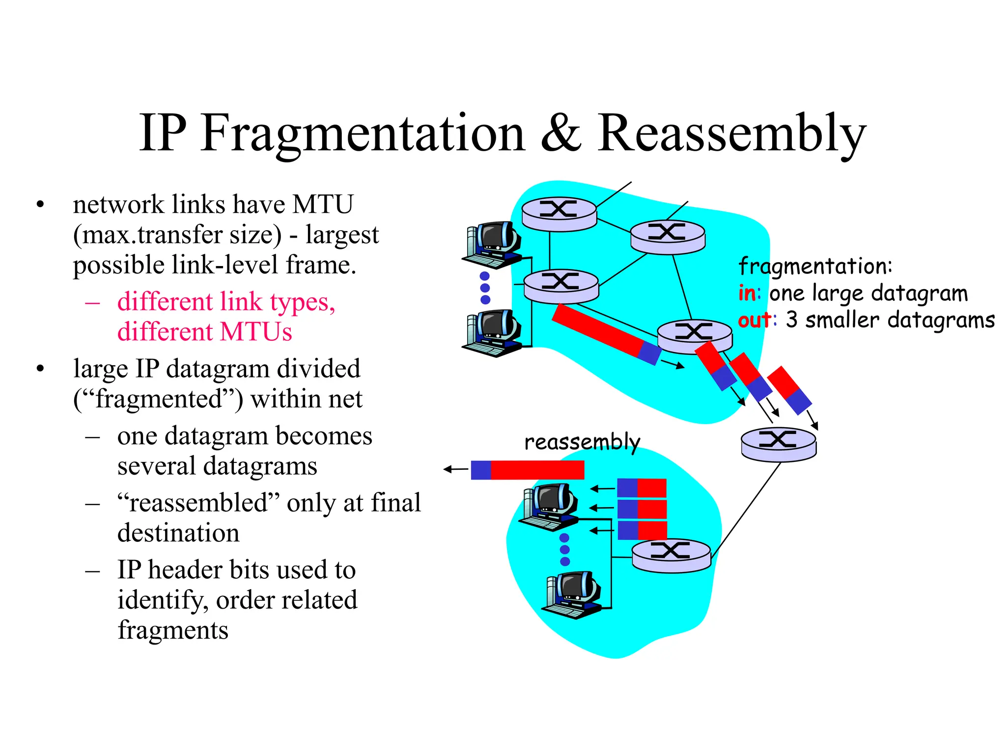 IP Fragmentation & Reassembly
• network links have MTU
(max.transfer size) - largest
possible link-level frame.
– different link types,
different MTUs
• large IP datagram divided
(“fragmented”) within net
– one datagram becomes
several datagrams
– “reassembled” only at final
destination
– IP header bits used to
identify, order related
fragments
fragmentation:
in: one large datagram
out: 3 smaller datagrams
reassembly
 
