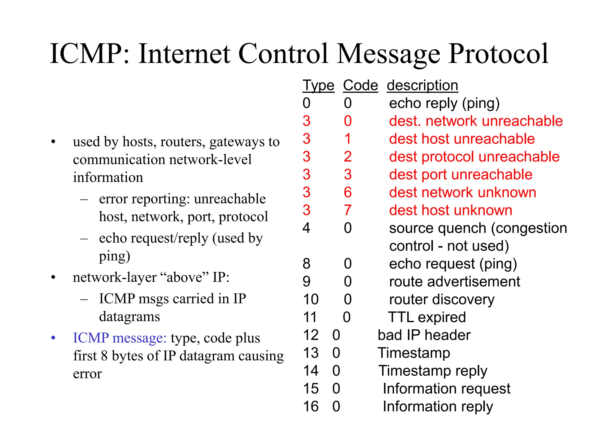 ICMP: Internet Control Message Protocol
• used by hosts, routers, gateways to
communication network-level
information
– error reporting: unreachable
host, network, port, protocol
– echo request/reply (used by
ping)
• network-layer “above” IP:
– ICMP msgs carried in IP
datagrams
• ICMP message: type, code plus
first 8 bytes of IP datagram causing
error
Type Code description
0 0 echo reply (ping)
3 0 dest. network unreachable
3 1 dest host unreachable
3 2 dest protocol unreachable
3 3 dest port unreachable
3 6 dest network unknown
3 7 dest host unknown
4 0 source quench (congestion
control - not used)
8 0 echo request (ping)
9 0 route advertisement
10 0 router discovery
11 0 TTL expired
12 0 bad IP header
13 0 Timestamp
14 0 Timestamp reply
15 0 Information request
16 0 Information reply
 