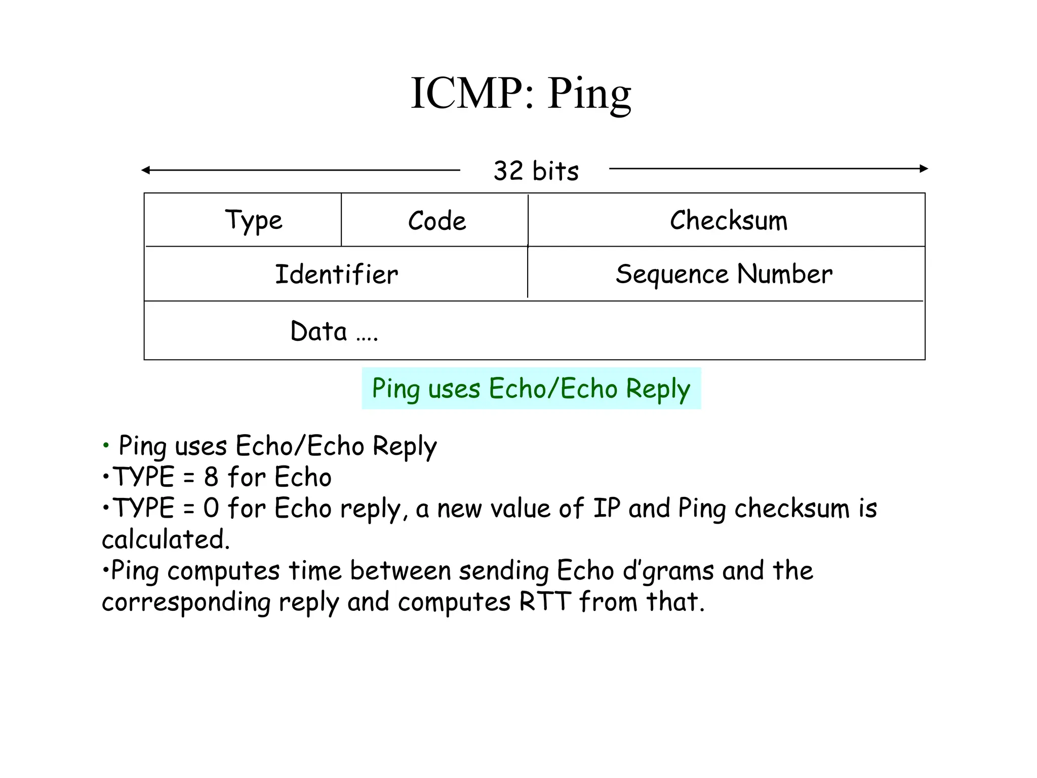 ICMP: Ping
32 bits
Type Code Checksum
Data ….
Ping uses Echo/Echo Reply
Identifier Sequence Number
• Ping uses Echo/Echo Reply
•TYPE = 8 for Echo
•TYPE = 0 for Echo reply, a new value of IP and Ping checksum is
calculated.
•Ping computes time between sending Echo d’grams and the
corresponding reply and computes RTT from that.
 