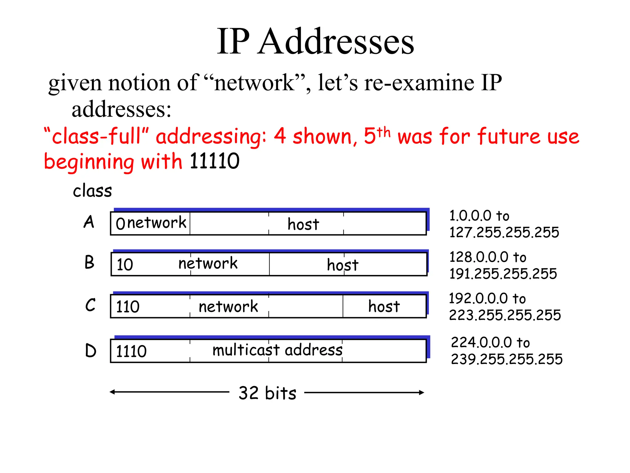 IP Addresses
0network host
1110 multicast address
A
D
class
1.0.0.0 to
127.255.255.255
10 network host
B 128.0.0.0 to
191.255.255.255
110 network host
C 192.0.0.0 to
223.255.255.255
224.0.0.0 to
239.255.255.255
32 bits
given notion of “network”, let’s re-examine IP
addresses:
“class-full” addressing: 4 shown, 5th was for future use
beginning with 11110
 