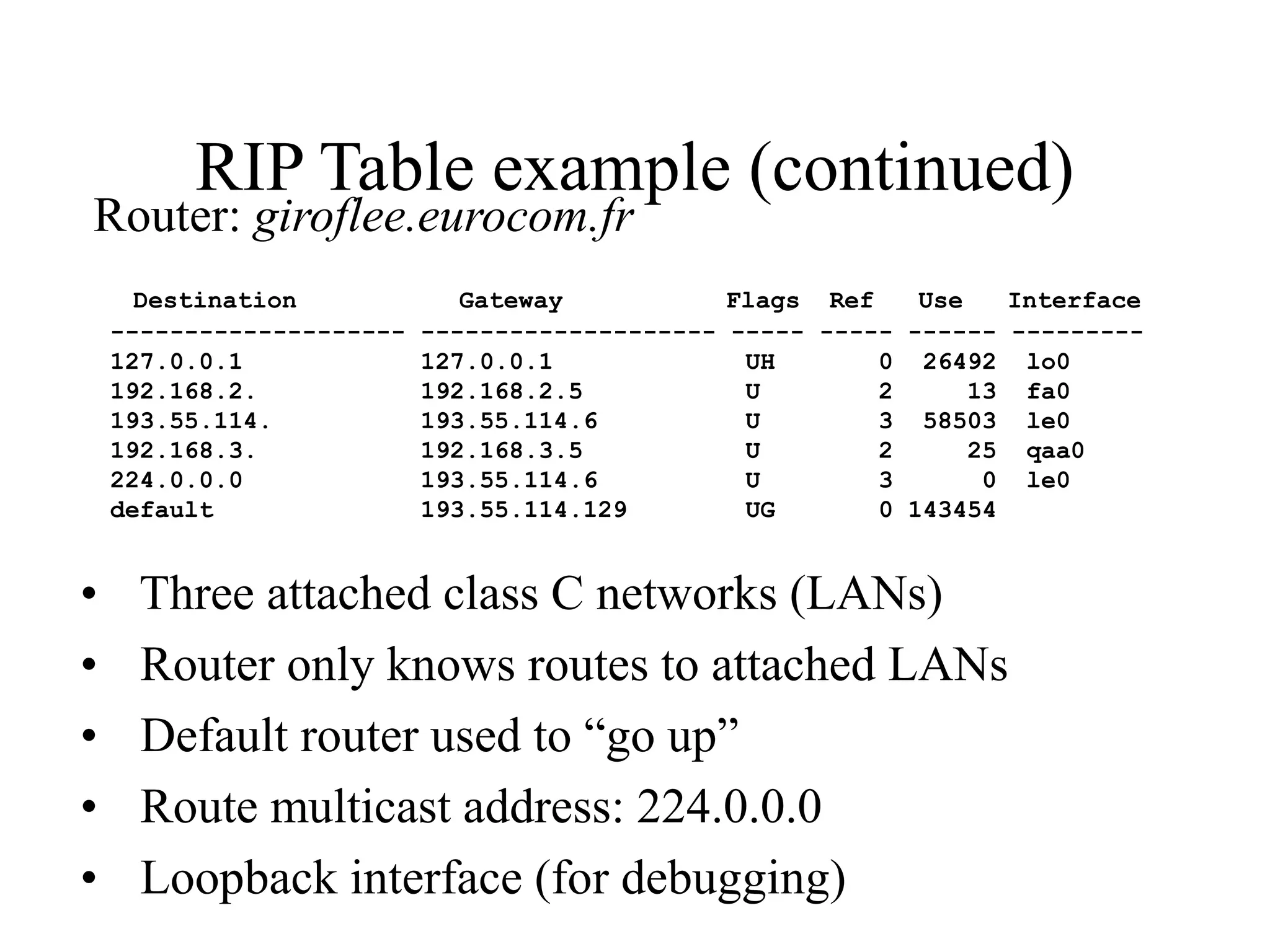 RIP Table example (continued)
Router: giroflee.eurocom.fr
• Three attached class C networks (LANs)
• Router only knows routes to attached LANs
• Default router used to “go up”
• Route multicast address: 224.0.0.0
• Loopback interface (for debugging)
Destination Gateway Flags Ref Use Interface
-------------------- -------------------- ----- ----- ------ ---------
127.0.0.1 127.0.0.1 UH 0 26492 lo0
192.168.2. 192.168.2.5 U 2 13 fa0
193.55.114. 193.55.114.6 U 3 58503 le0
192.168.3. 192.168.3.5 U 2 25 qaa0
224.0.0.0 193.55.114.6 U 3 0 le0
default 193.55.114.129 UG 0 143454
 