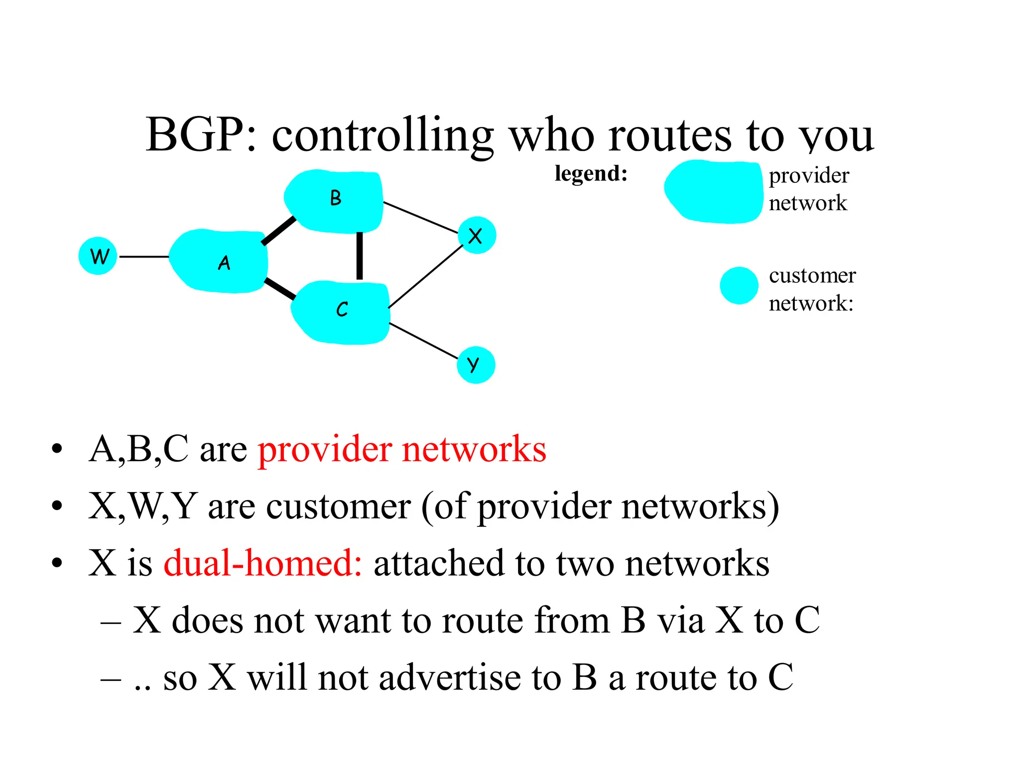 BGP: controlling who routes to you
Figure 4.5-BGPnew: a simple BGP scenario
A
B
C
W
X
Y
legend:
customer
network:
provider
network
• A,B,C are provider networks
• X,W,Y are customer (of provider networks)
• X is dual-homed: attached to two networks
– X does not want to route from B via X to C
– .. so X will not advertise to B a route to C
 