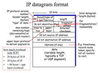 Ip Offset IP Addressing.ppt
