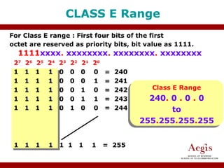 Introduction to IP Addressing for Networking.ppt