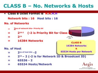Introduction to IP Addressing for Networking.ppt