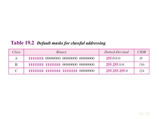 ip addressing _ | PPT