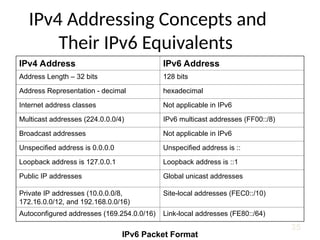 ip addressing _ | PPT