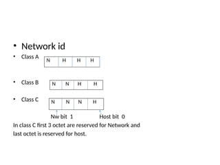 • Network id
• Class A
• Class B
• Class C
Nw bit 1 Host bit 0
In class C first 3 octet are reserved for Network and
last octet is reserved for host.
N H H H
N N H H
N N N H
 