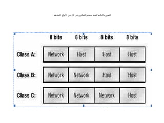 : ‫السابقة‬ ‫األنواع‬ ‫من‬ ‫كل‬ ‫في‬ ‫العناوين‬ ‫تقسيم‬ ‫كيفية‬ ‫التالية‬ ‫الصورة‬
 
