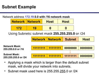 Sunbet Example IPaddressing _4.ppt : classes of IP , private IP and subnetting | PPT