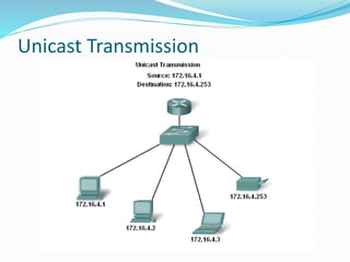 Unicast Transmission
 