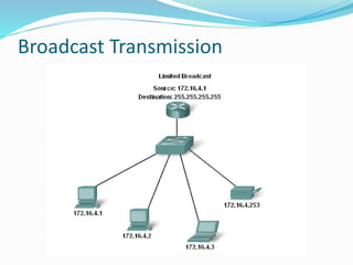 Broadcast Transmission
 