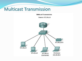 Multicast Transmission
 