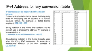 IPv4 Address: binary conversion table
IP addresses can be displayed in three typical
formats:
Dotted-decimal notation is the format that is typically
used for displaying the IP address in a human-
readable format. An example of dotted-decimal
notation is 192.168.1.100
Binary notation is the format that systems on the
network use to process the address. An example of
binary notation is
11000000.10101000.00000001.01100100.
Hexadecimal notation is the format typically used
when identifying IPv6 addresses. An example of
hexadecimal notation of an IPv4 address is
C0.A8.01.64
 