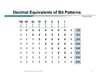 IP_Addressing_and Subnetting.pdf