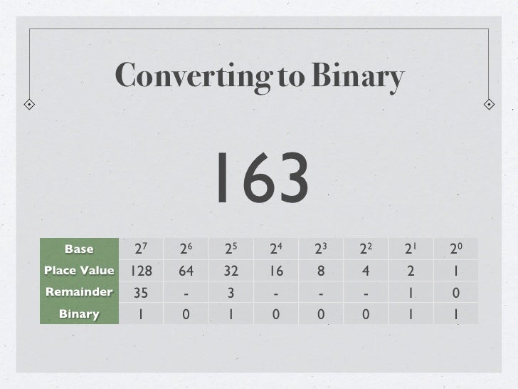 IP Addressing and Subnetting Basics